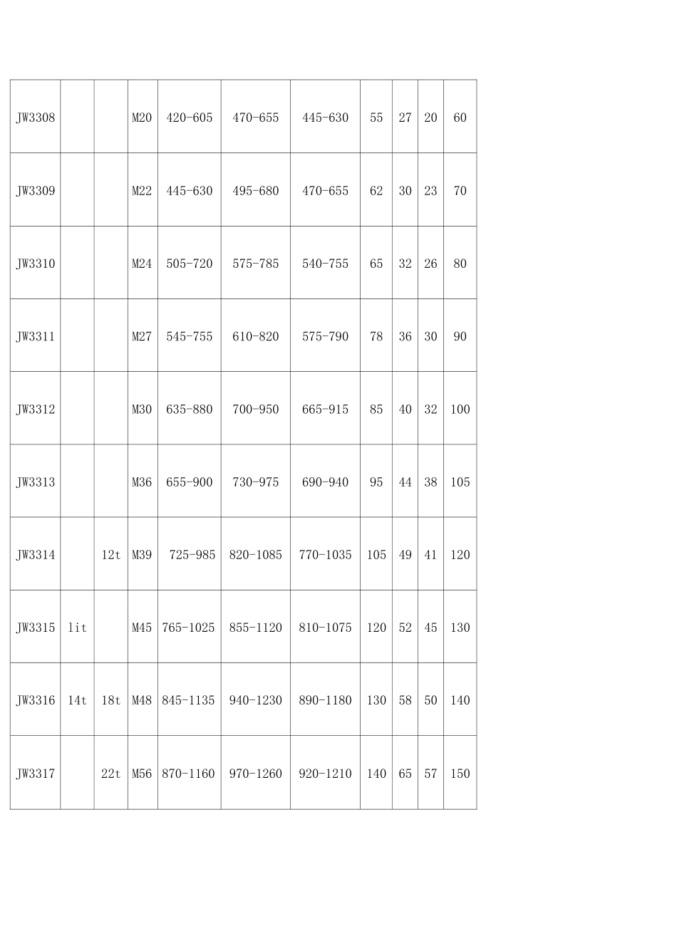 CB／T花篮螺栓标准_第3页