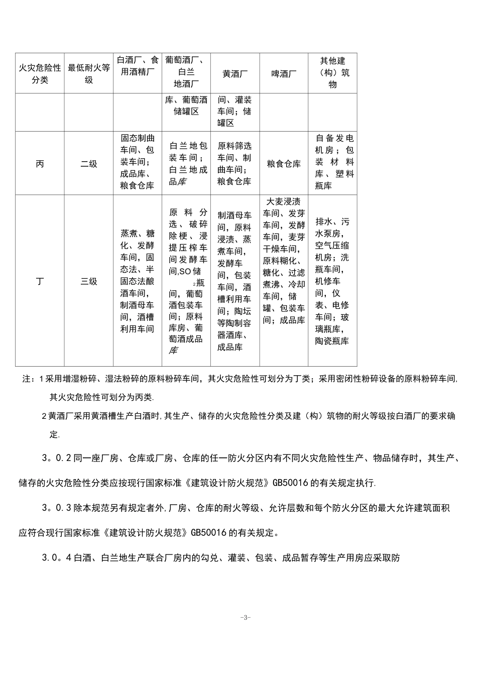 (word完整版) 50694- 酒厂设计防火规范_第3页