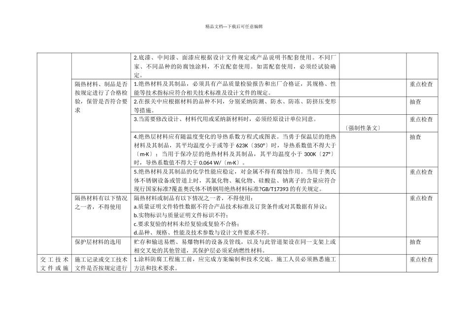 石化工程质量检查大纲第八册防腐、绝热、工业_第2页