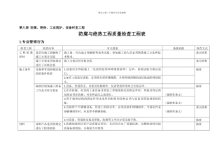 石化工程质量检查大纲第八册防腐、绝热、工业