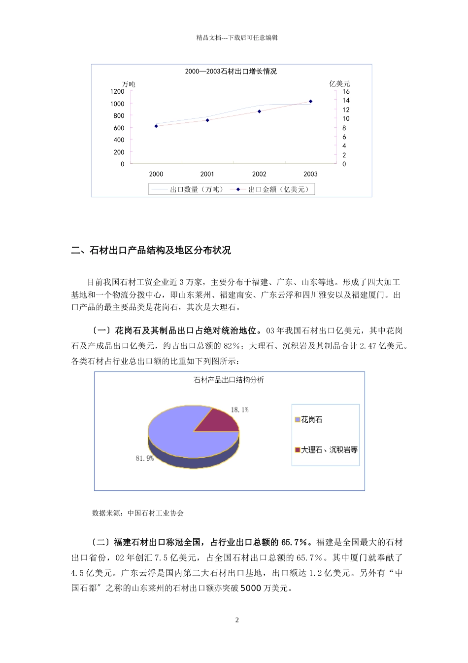 石材行业研究报告_第2页