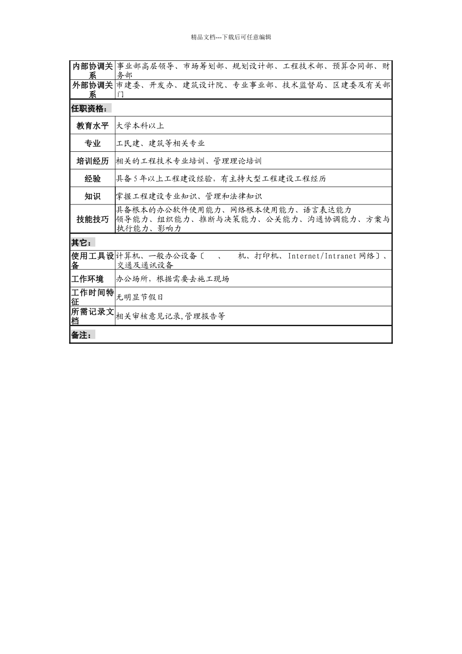 石油集团房地产事业部总工程师职务说明书_第2页