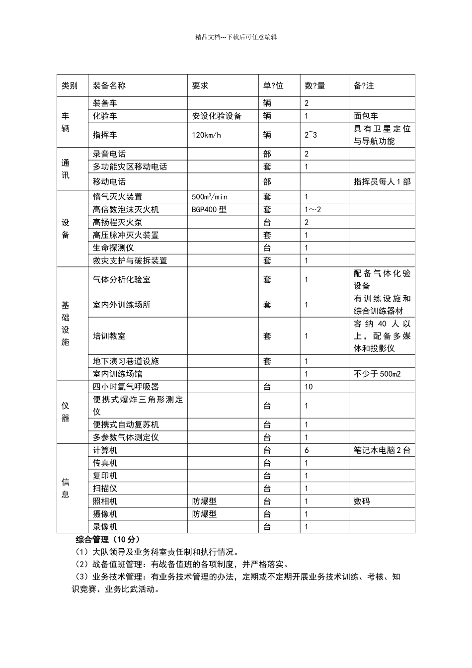 矿山救护队质量标准化规范_第3页