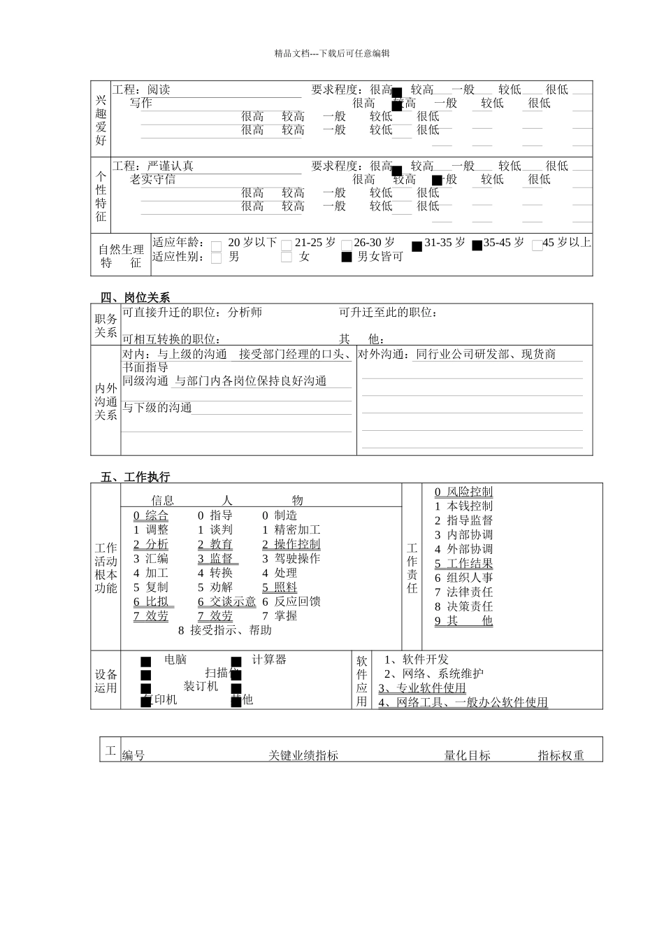 研究发展部分析员岗位职责_第3页