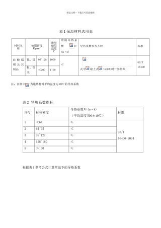 硅酸铝导热系数表格