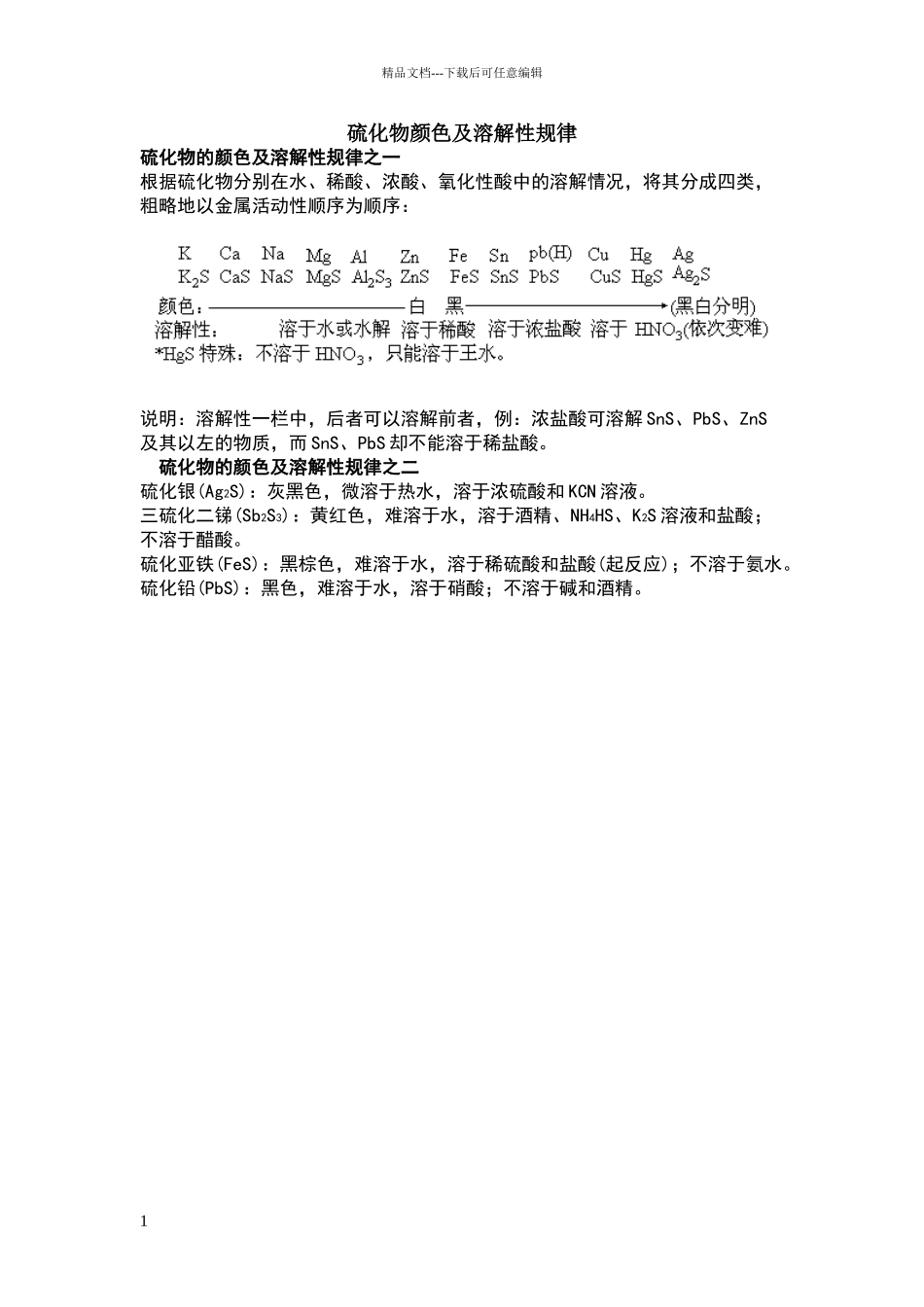 硫化物颜色及溶解性规律_第1页