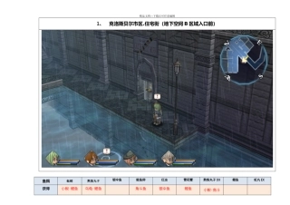 碧之轨迹钓鱼全手册+喂猫修改版