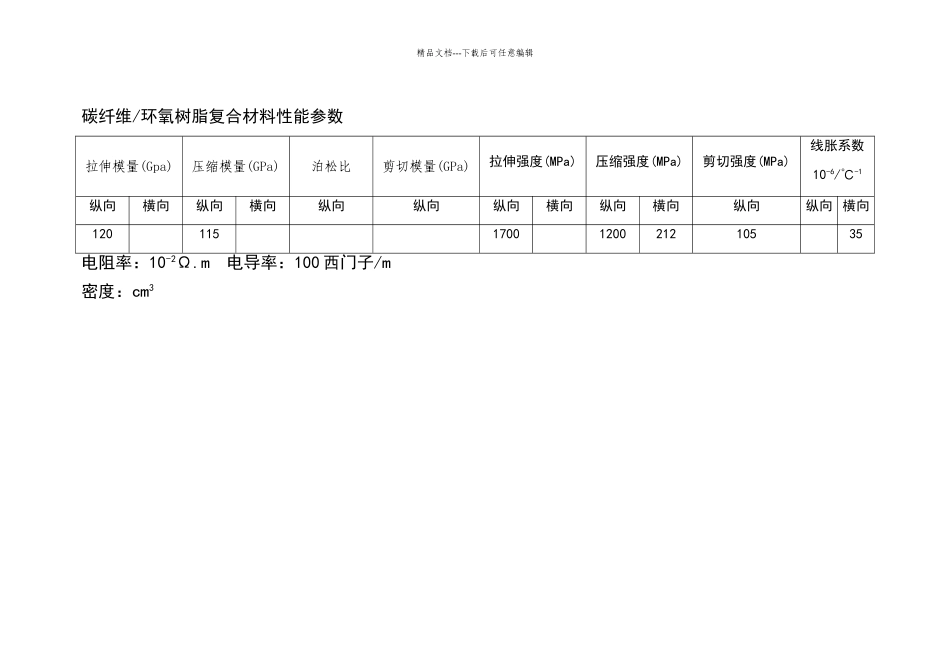碳纤维复合材料性能参数_第1页