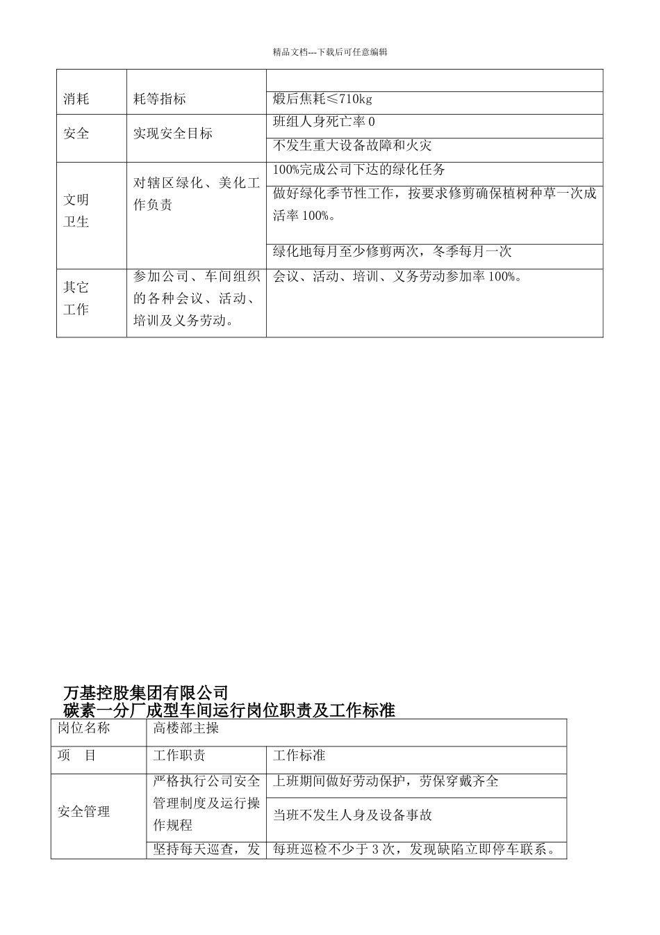 碳素公司一分厂成型车间各岗位职责及标准_第3页