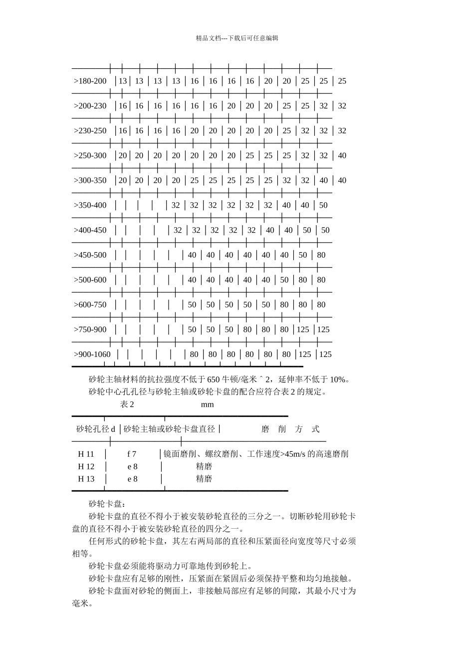 磨削机械安全规程_第2页