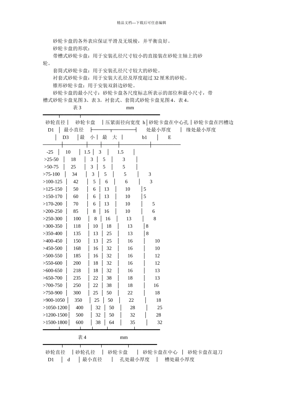 磨削机械安全规程_第3页