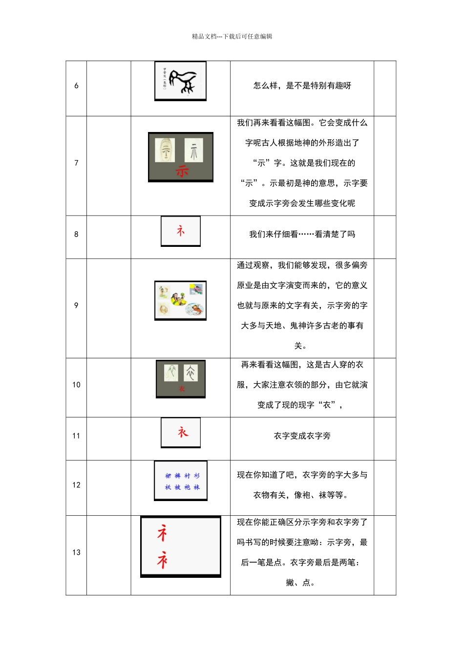 示字旁和衣字旁微课脚本_第2页