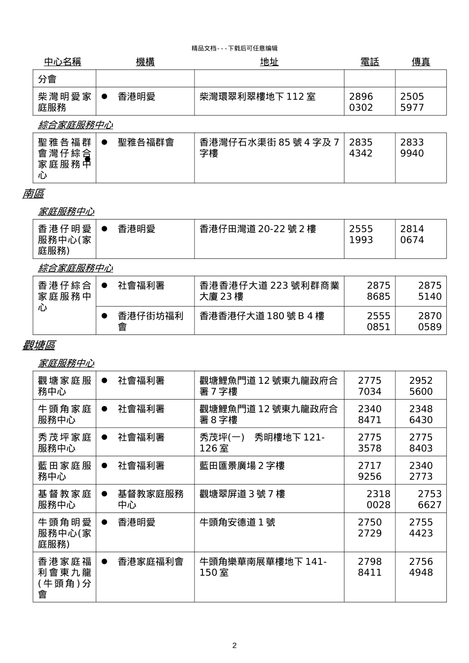 社会福利署及受资助非政府机构_第2页