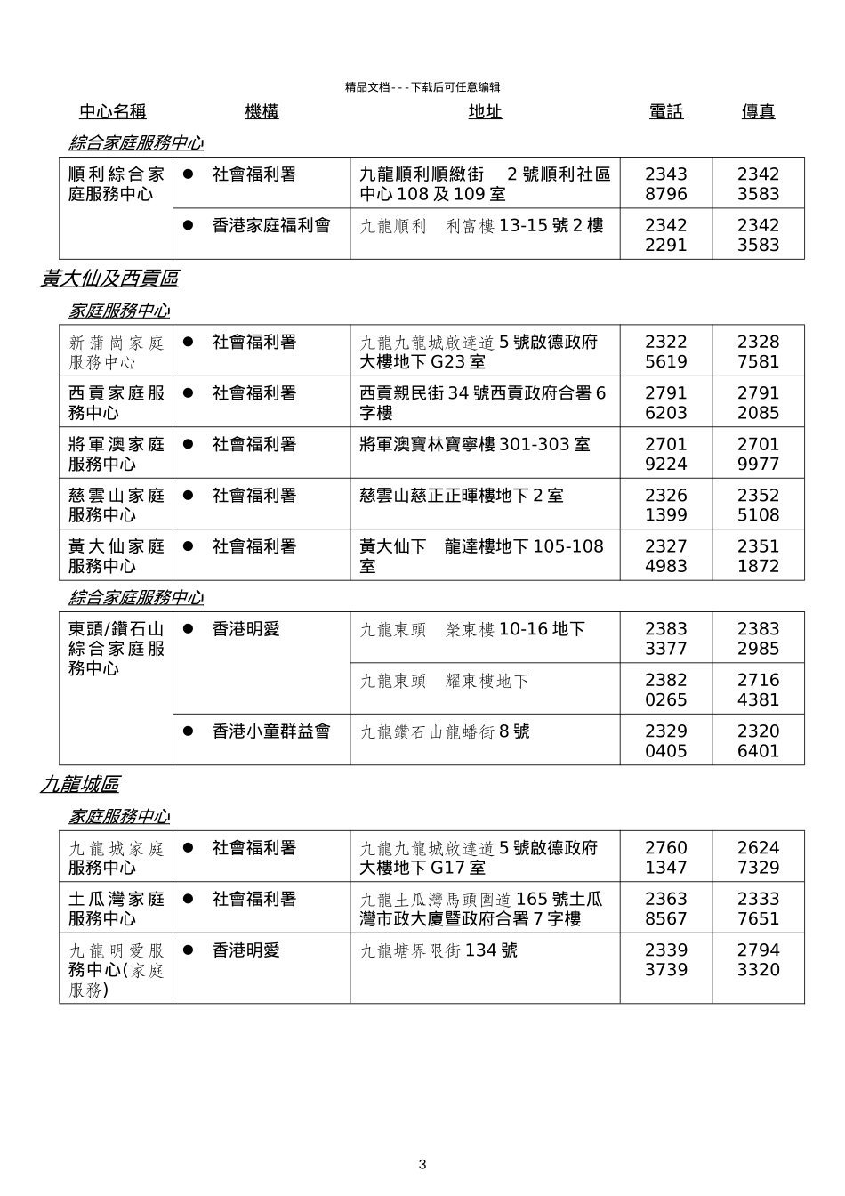 社会福利署及受资助非政府机构_第3页