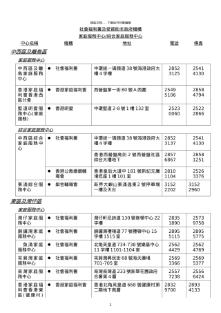 社会福利署及受资助非政府机构