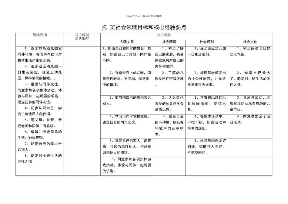 社会领域目标_第1页