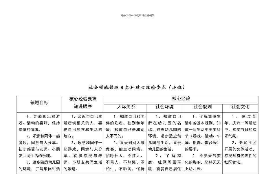 社会领域目标_第3页