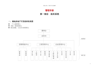福地房地产管理手册组织机构图