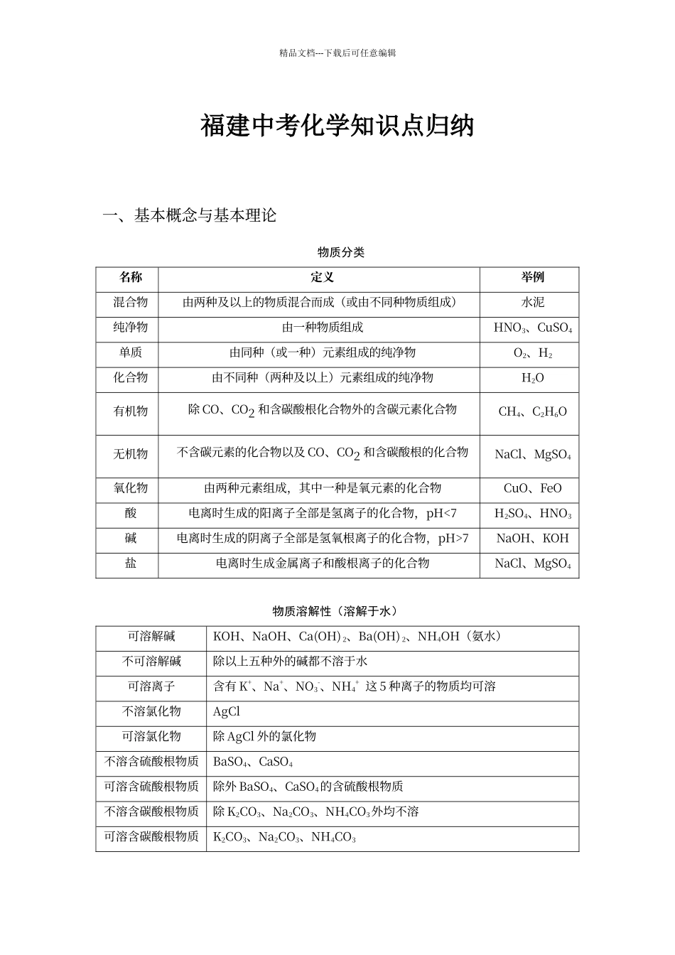 福建中考化学知识点归纳_第1页