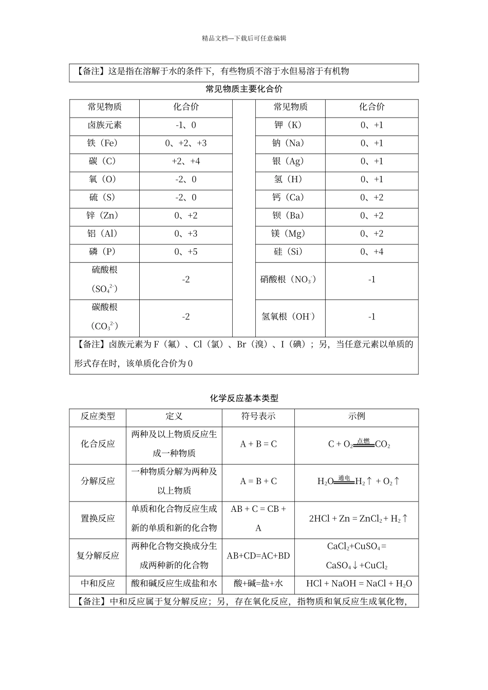 福建中考化学知识点归纳_第2页
