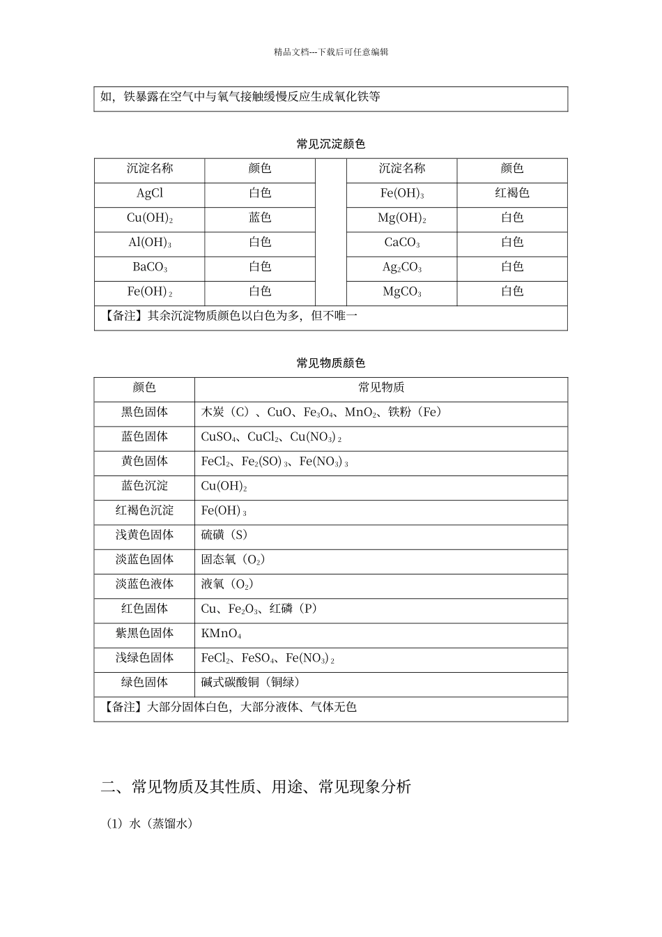 福建中考化学知识点归纳_第3页