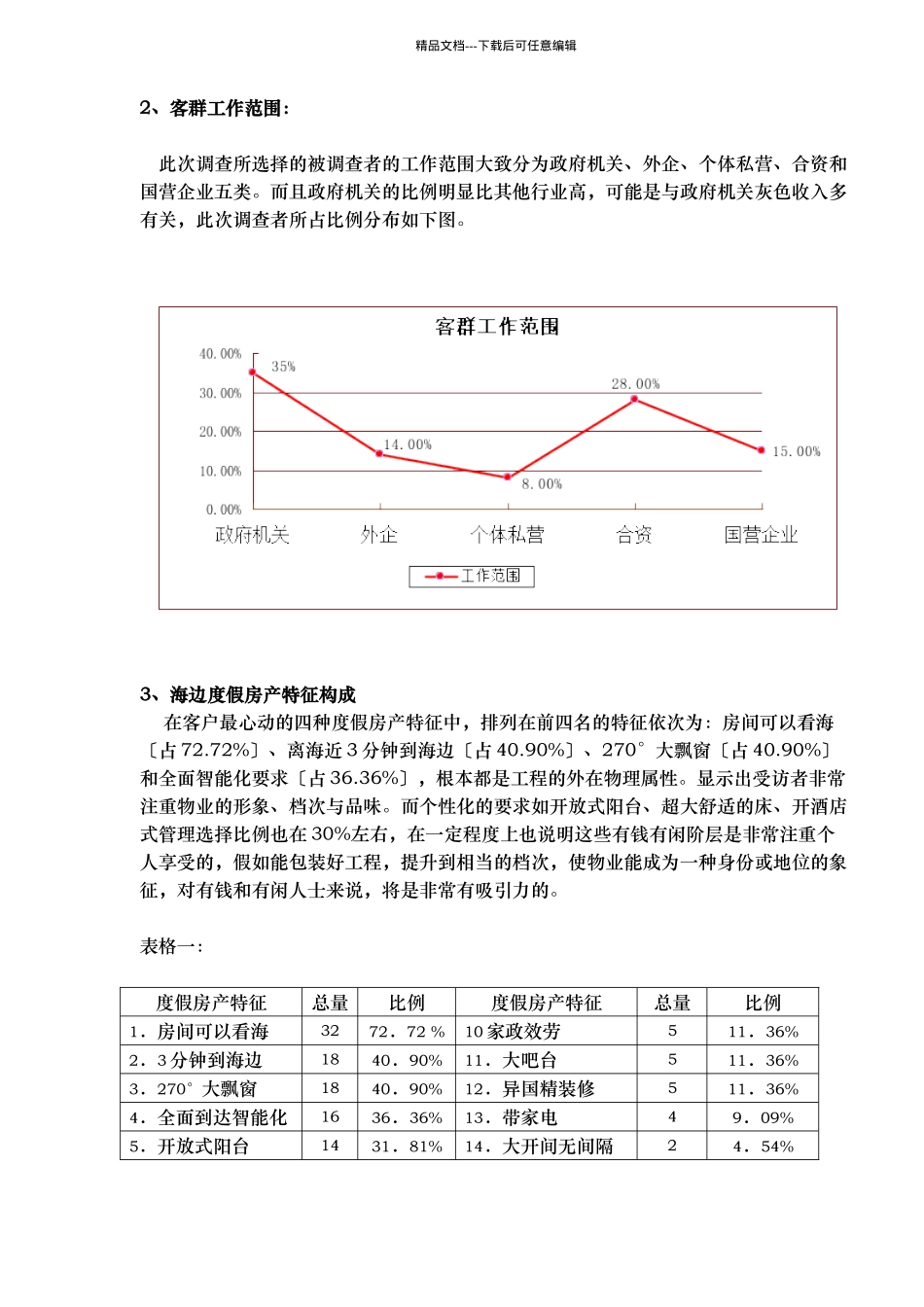 秦皇岛某项目调查报告分析_第2页