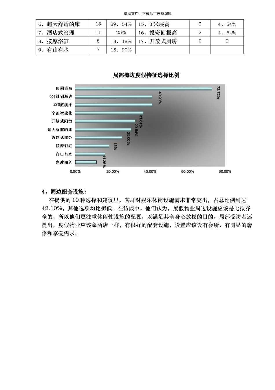 秦皇岛某项目调查报告分析_第3页