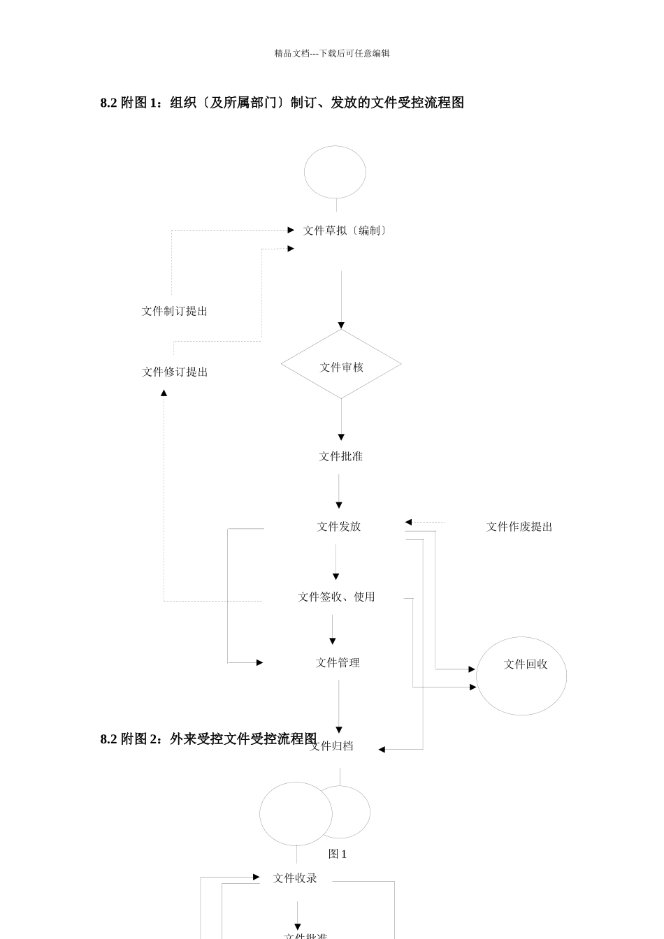 程序文件流程图2_第3页