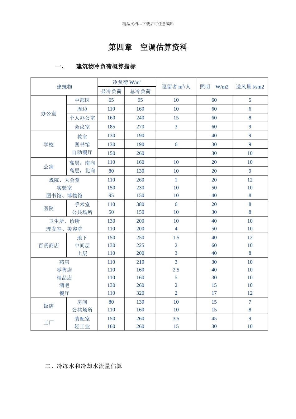 空调估算相关资料_第1页