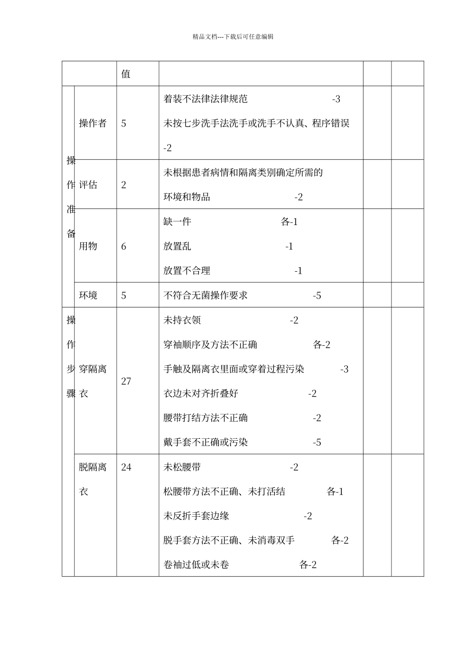 穿脱隔离衣操作流程及评分标准_第3页
