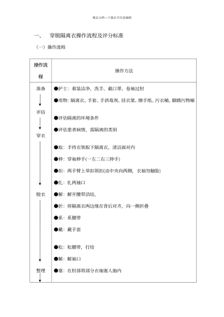 穿脱隔离衣操作流程及评分标准