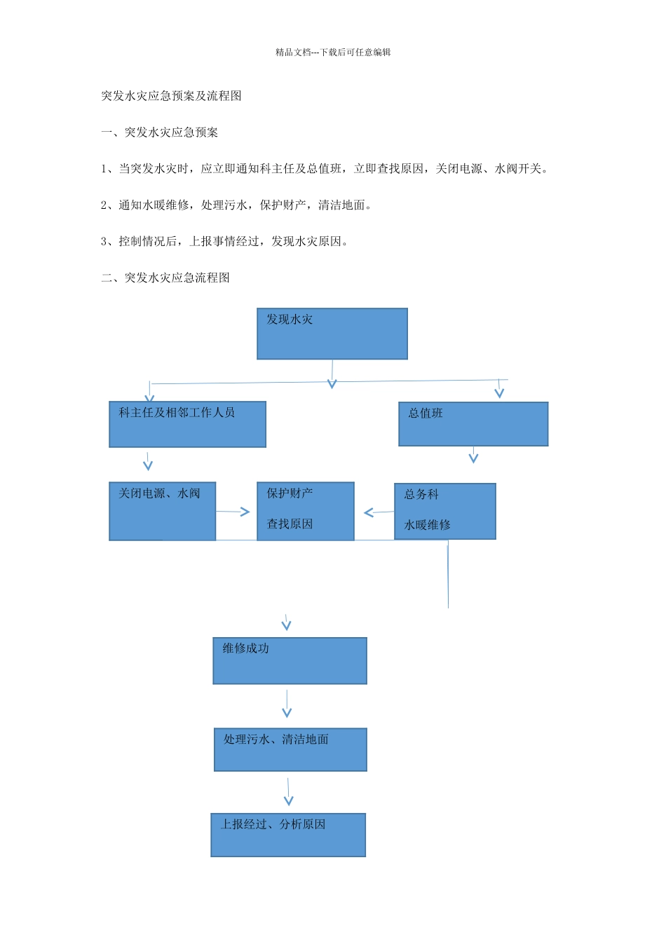突发水灾应急预案及流程图_第1页