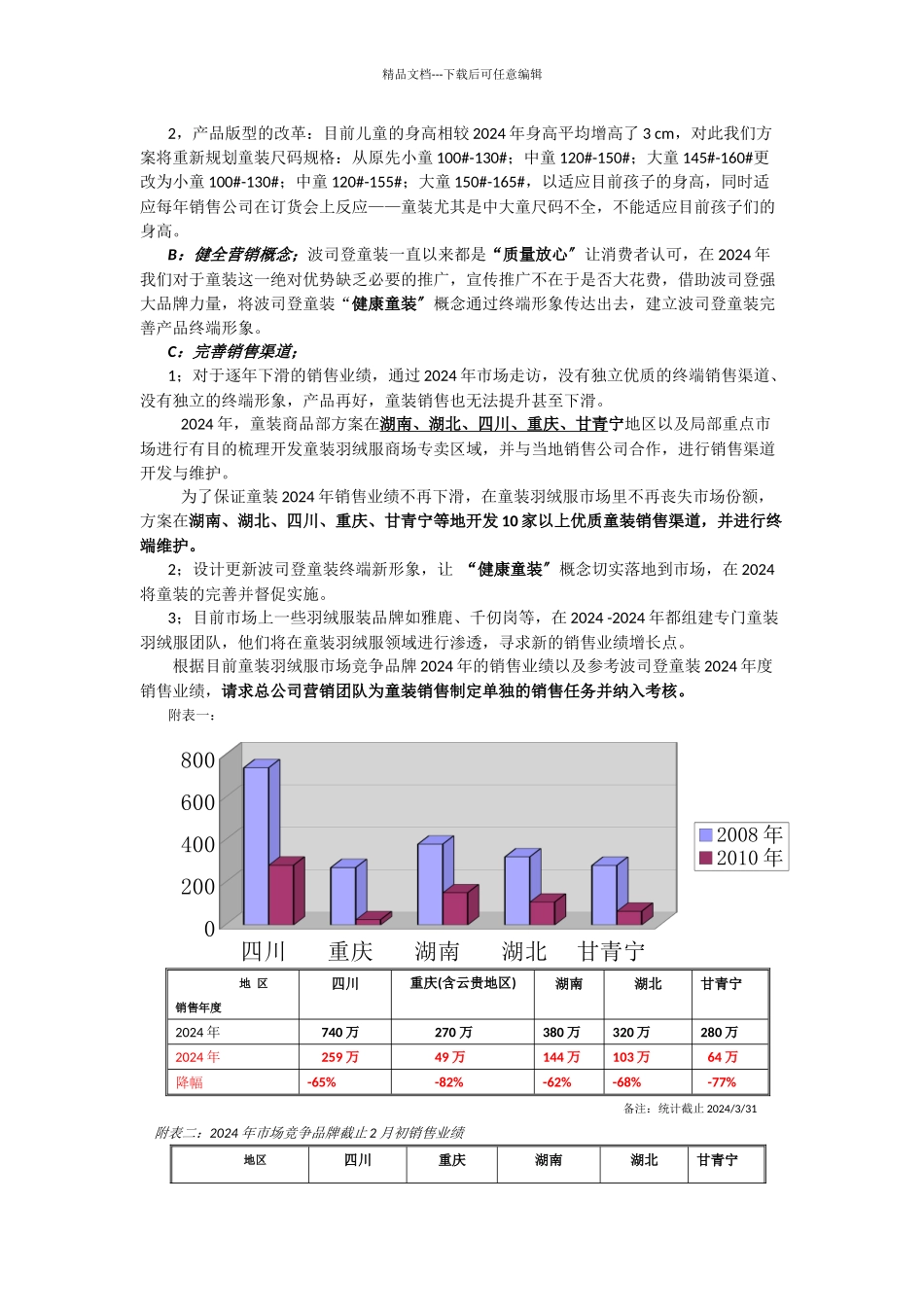 童装羽绒服市场现状分析以及波司登童装未来市场前景分析报告_第3页