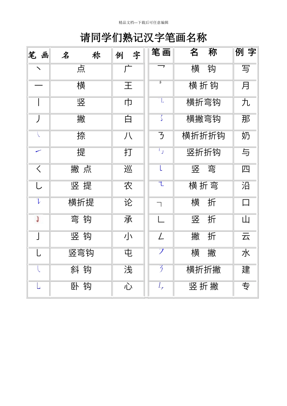笔画名称大全_第1页