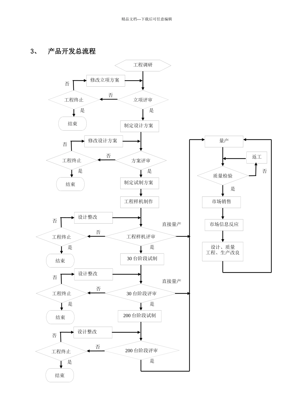 笔记本电脑产品质量保证试验规范_第2页
