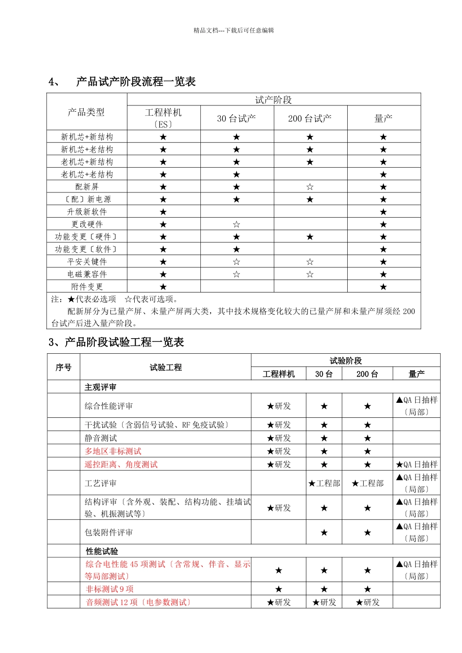 笔记本电脑产品质量保证试验规范_第3页