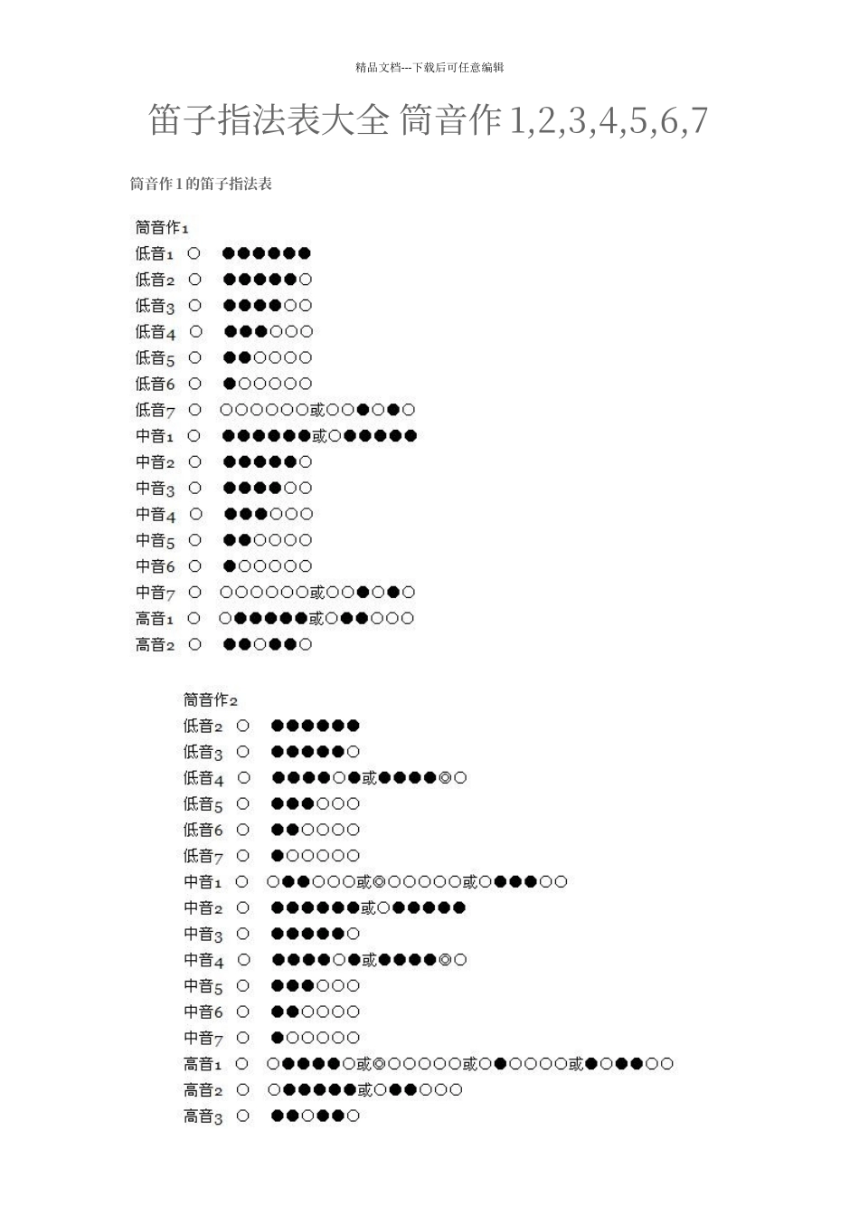 笛子常用的指法表_第1页