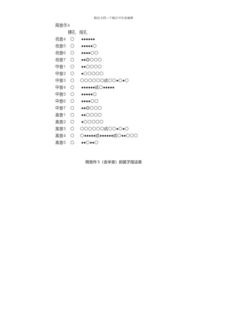 笛子常用的指法表_第3页