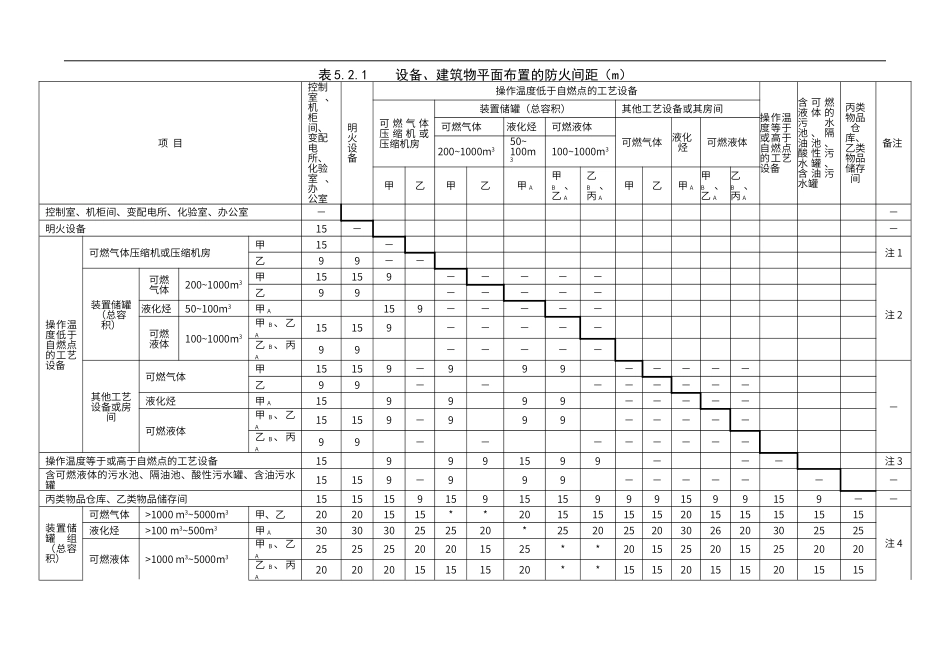 第5章--工艺装置和系统单元_第2页
