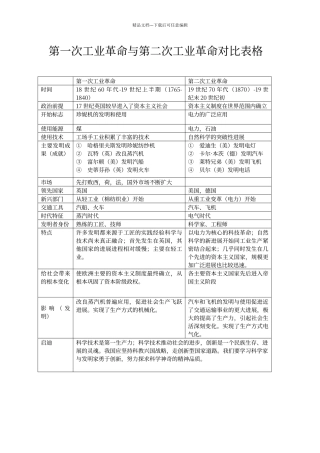 第一次工业革命与第二次工业革命对比表格