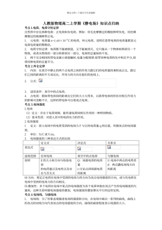 第一章静电场知识点归纳