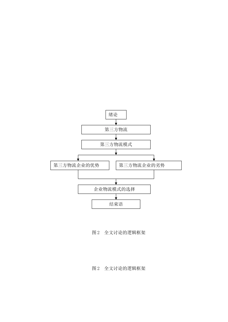 第三方物流利弊分析与企业物流模式选择_第2页
