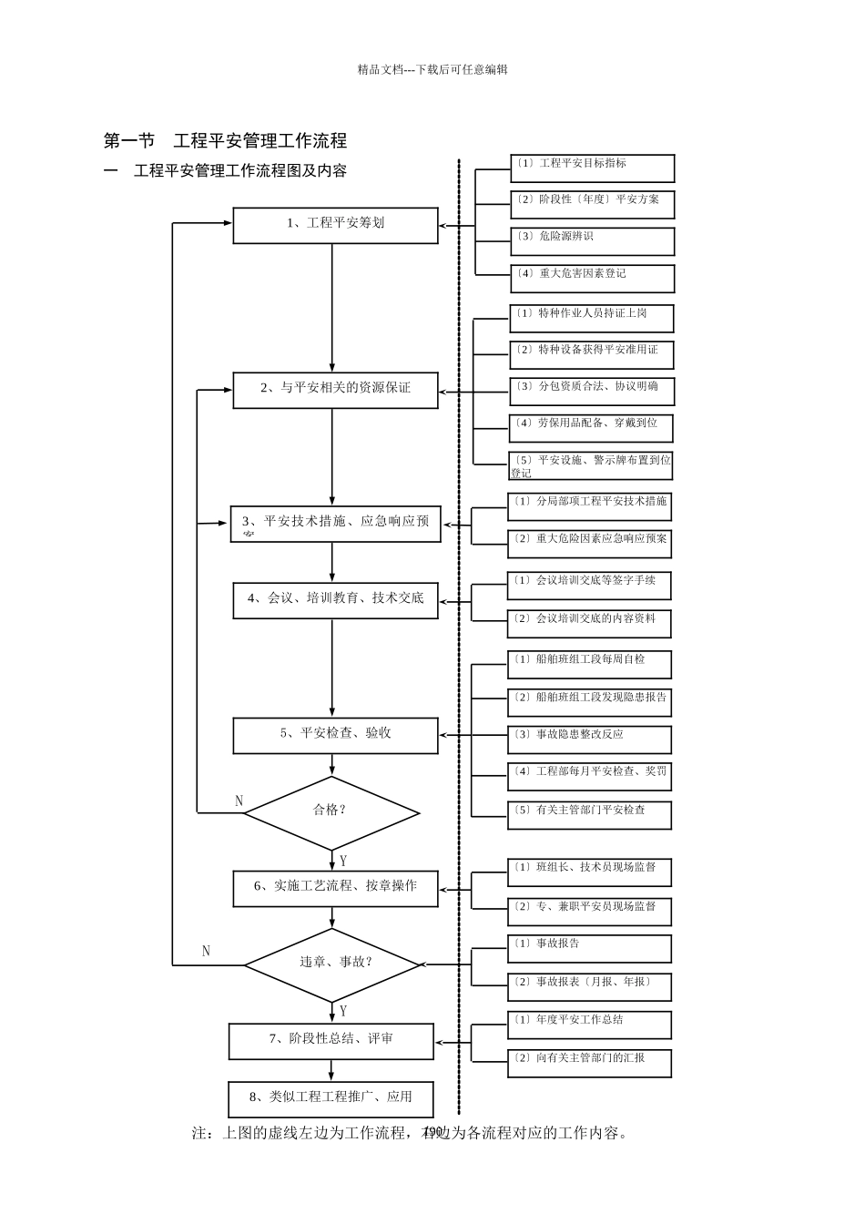 第三章日常安全操作流程和表格_第2页