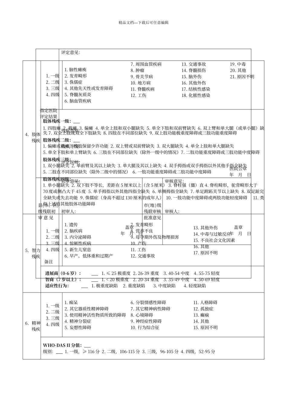 第二代残疾人证申请书、申请表、评定表_第3页
