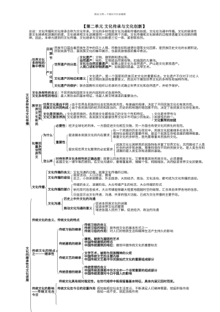 第二单元-文化传承与文化创新知识点