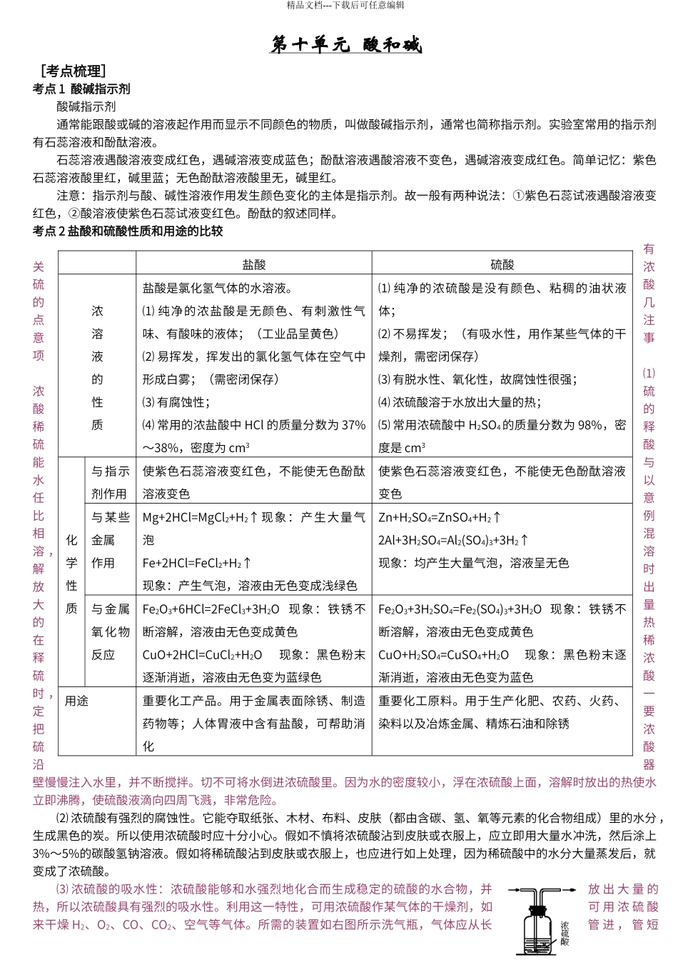 第十单元酸和碱知识点小结_第1页