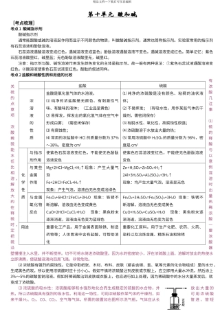 第十单元酸和碱知识点小结