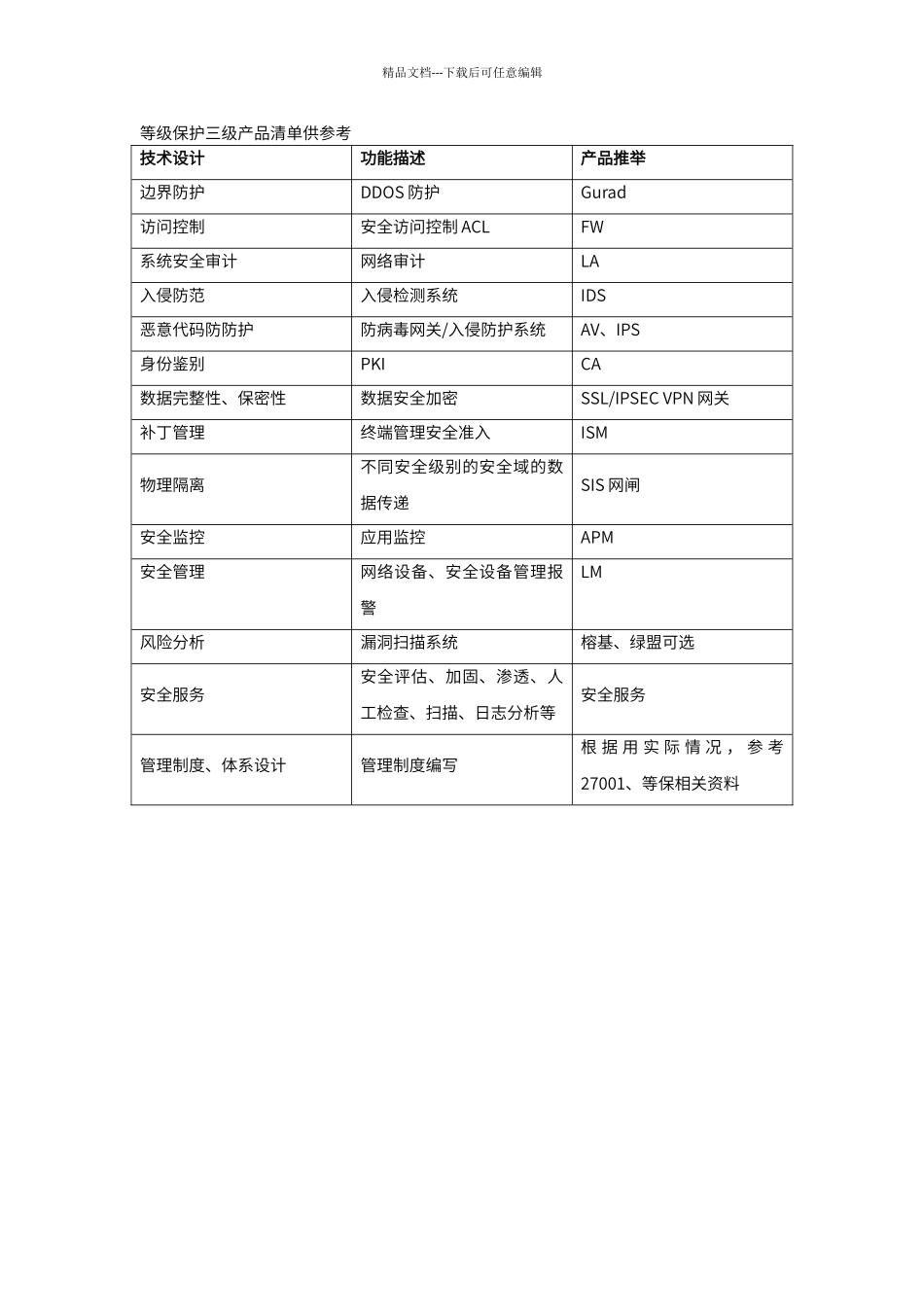 等级保护三级产品供参考_第1页