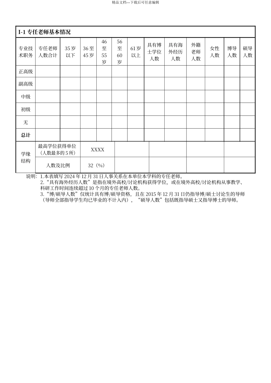第四轮学科评估简况表_第3页