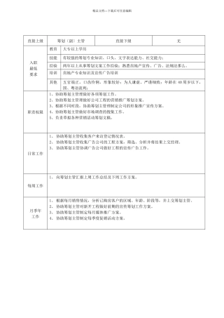 策划部文案策划员职务说明书